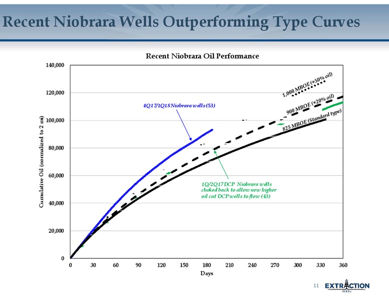 1Q 2018 Earnings Presentation – Extraction Oil and Gas – slide 10