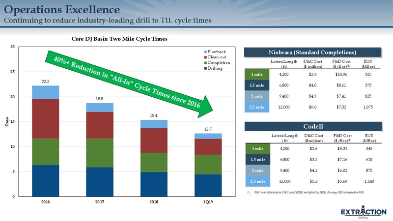 DUG DJ Basin Presentation – Extraction Oil and Gas – slide 9