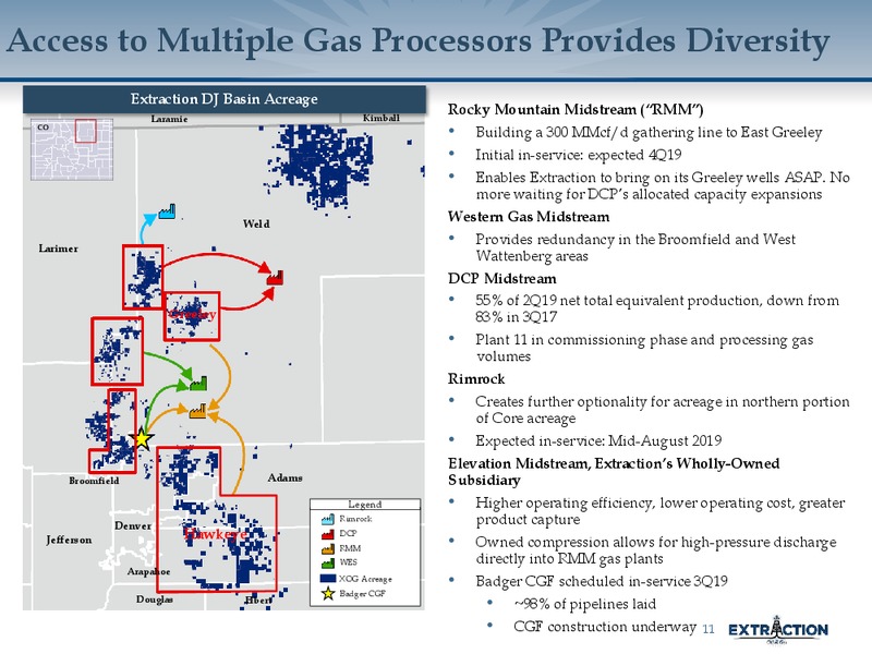 August 2019 Corporate Presentation – Extraction Oil and Gas – slide 10