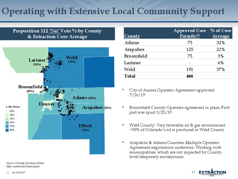 August 2019 Corporate Presentation – Extraction Oil and Gas – slide 12