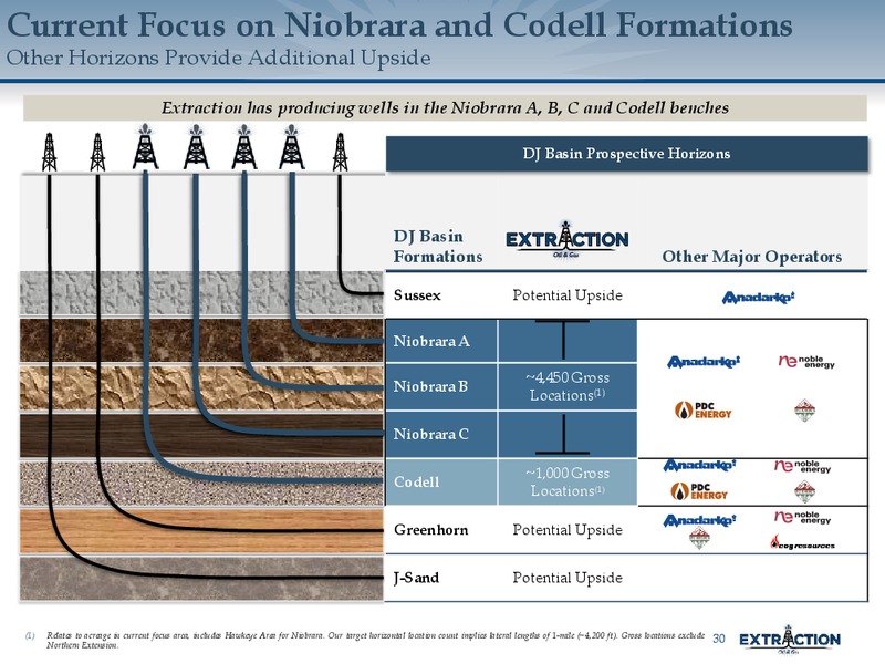 August 2019 Corporate Presentation – Extraction Oil and Gas – slide 29