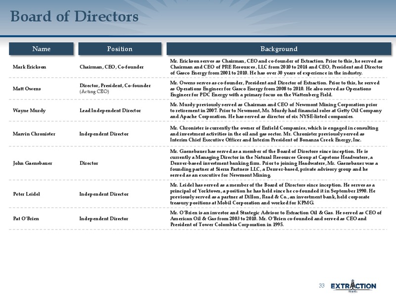 August 2019 Corporate Presentation – Extraction Oil and Gas – slide 32