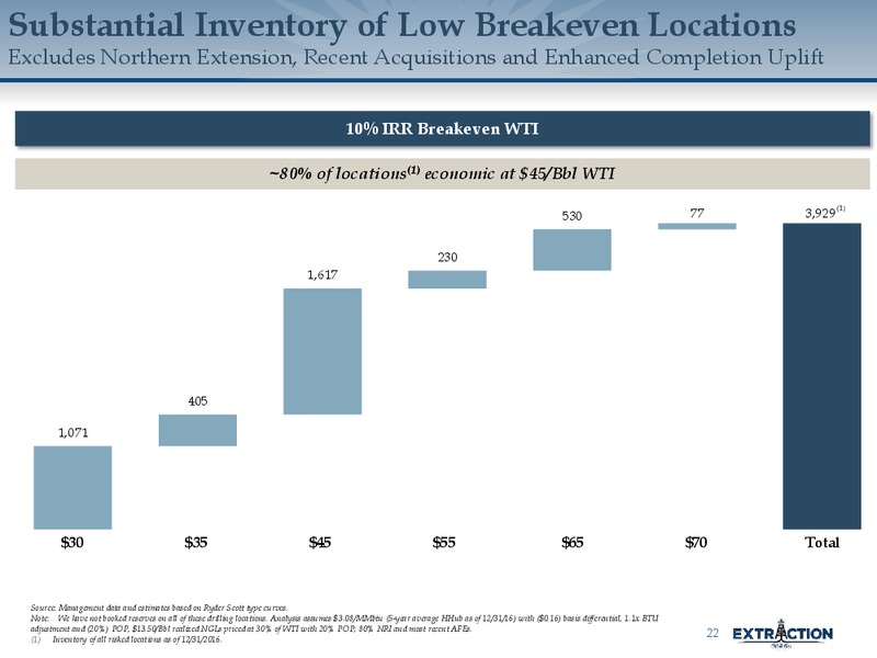 2Q 2017 Quarterly Update – Extraction Oil and Gas – slide 21