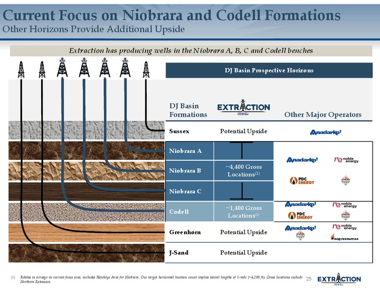 August 2018 Corporate Update – Extraction Oil and Gas – slide 24
