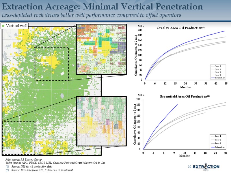 September 2019 Corporate Presentation – Extraction Oil and Gas – slide 9