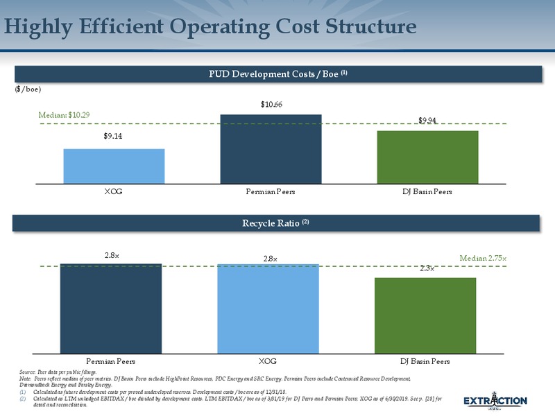 September 2019 Corporate Presentation – Extraction Oil and Gas – slide 27