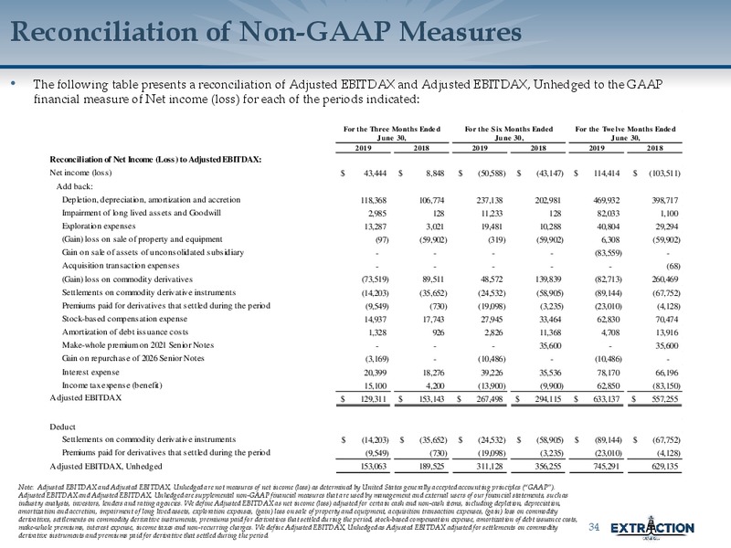 September 2019 Corporate Presentation – Extraction Oil and Gas – slide 33