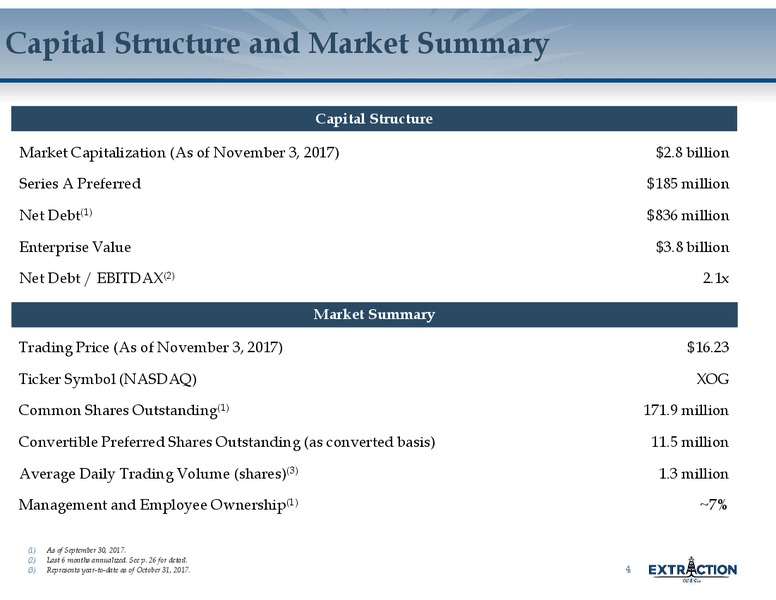 November 2017 Corporate Presentation – Extraction Oil and Gas – slide 3