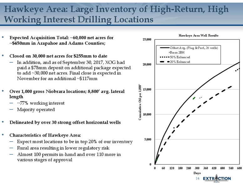 November 2017 Corporate Presentation – Extraction Oil and Gas – slide 13