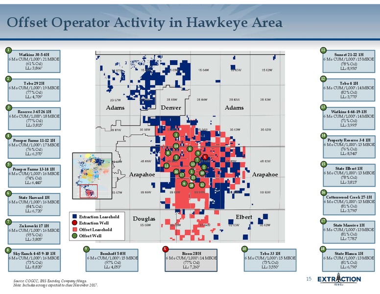 November 2017 Corporate Presentation – Extraction Oil and Gas – slide 14