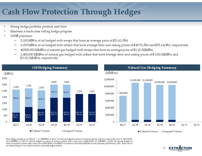 November 2017 Corporate Presentation – Extraction Oil and Gas – slide 18