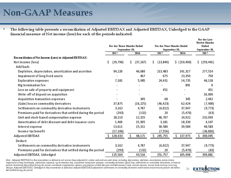 November 2017 Corporate Presentation – Extraction Oil and Gas – slide 25