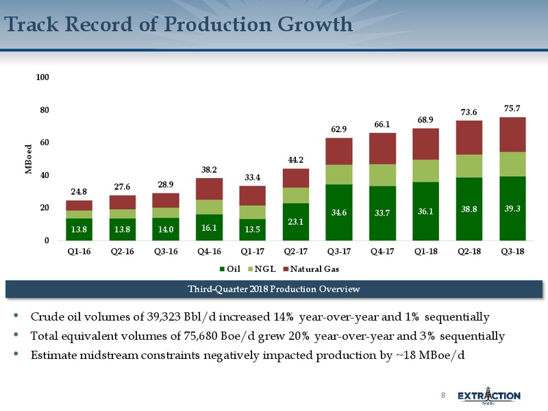 Corporate Update – Extraction Oil and Gas – slide 7