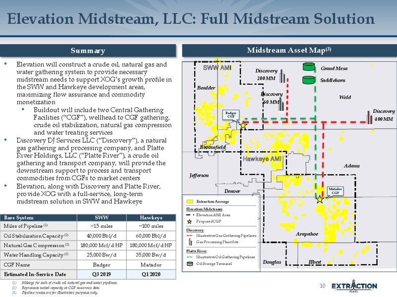 Corporate Update – Extraction Oil and Gas – slide 9
