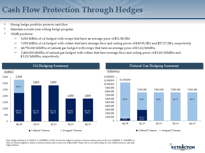 Corporate Update – Extraction Oil and Gas – slide 17
