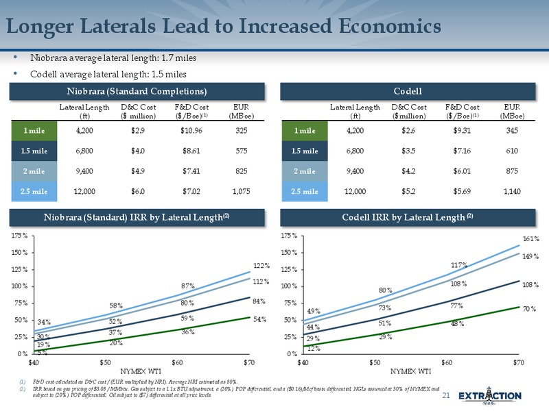 Corporate Update – Extraction Oil and Gas – slide 20