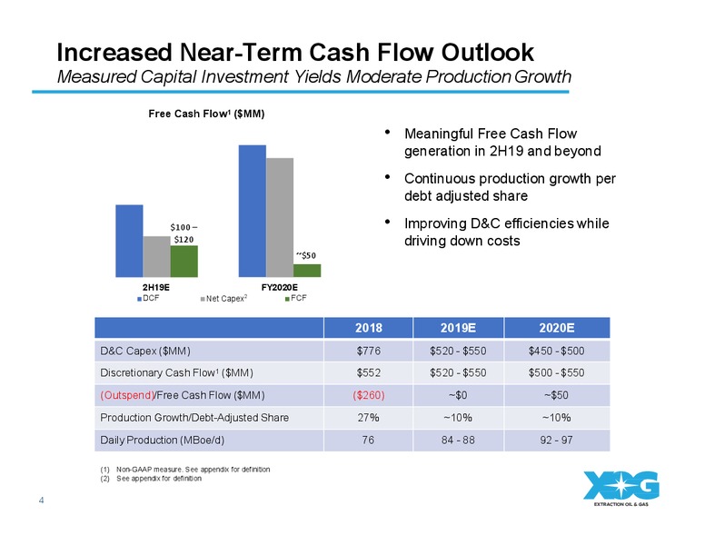 3rd Quarter 2019 Corporate Update – Extraction Oil and Gas – slide 3