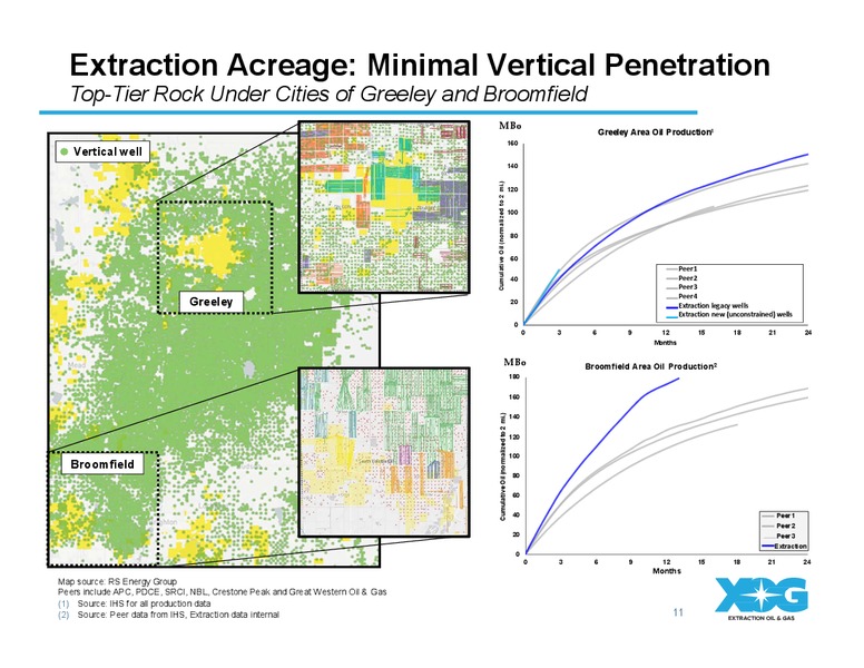 3rd Quarter 2019 Corporate Update – Extraction Oil and Gas – slide 10
