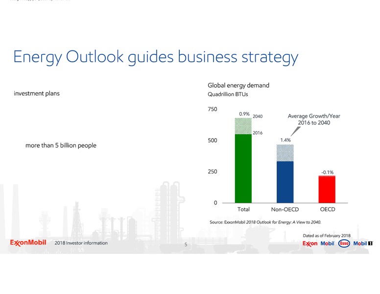 2018 Investor Information – ExxonMobil – slide 5