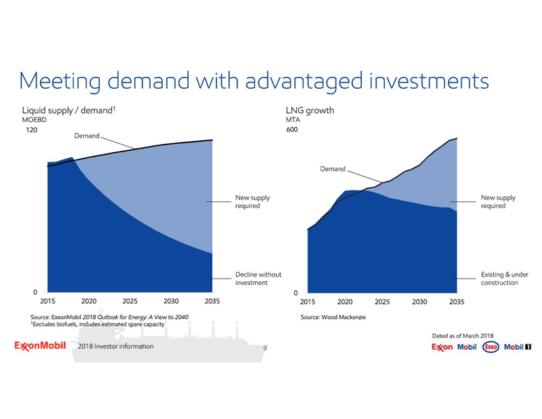 2018 Investor Information – ExxonMobil – slide 9