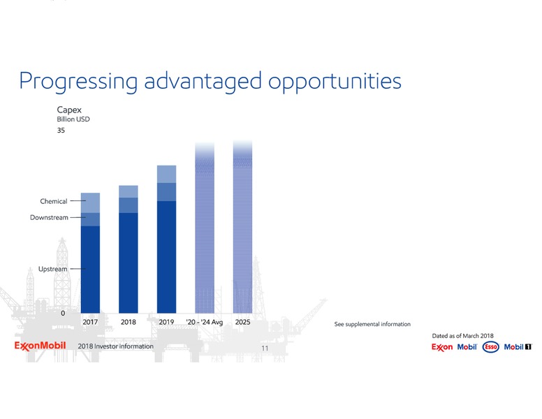 2018 Investor Information – ExxonMobil – slide 11