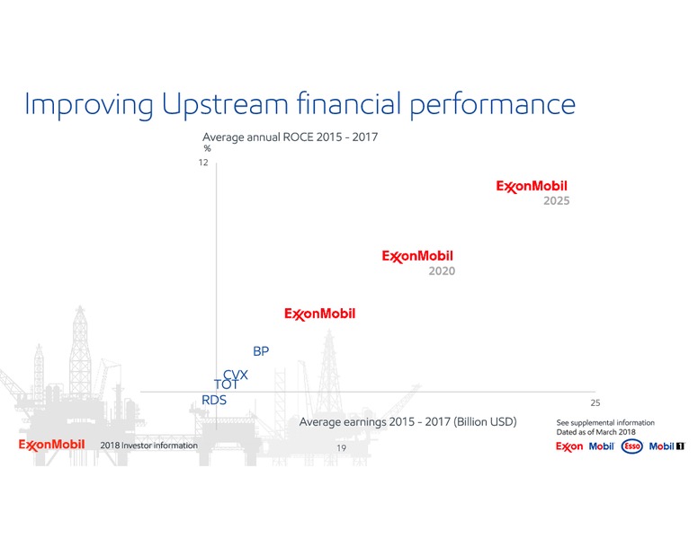 2018 Investor Information – ExxonMobil – slide 19