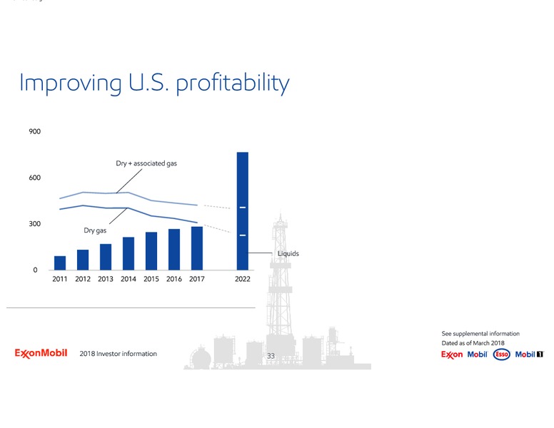 2018 Investor Information – ExxonMobil – slide 33
