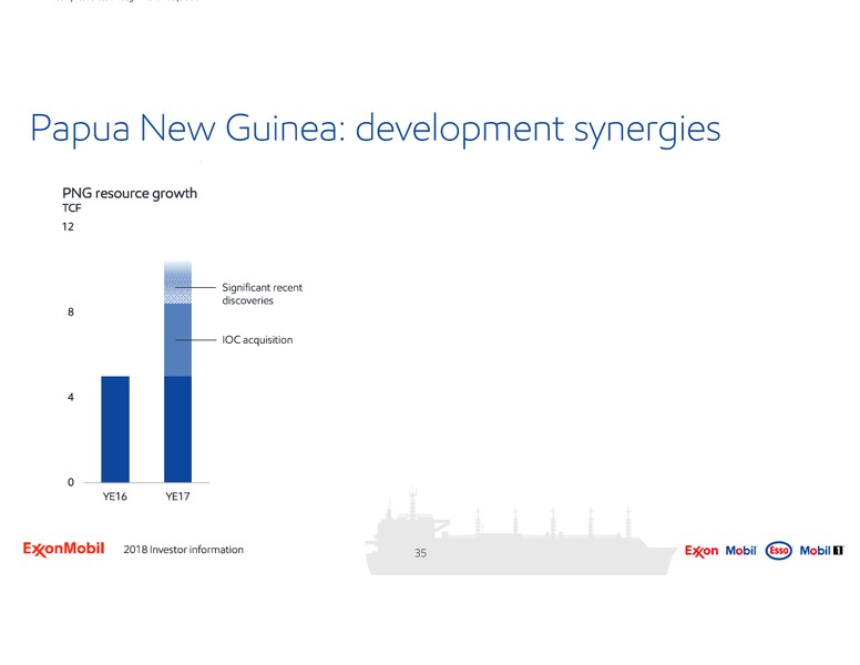 2018 Investor Information – ExxonMobil – slide 35
