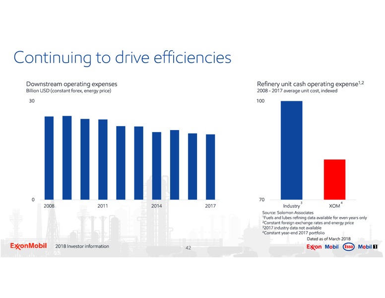 2018 Investor Information – ExxonMobil – slide 42