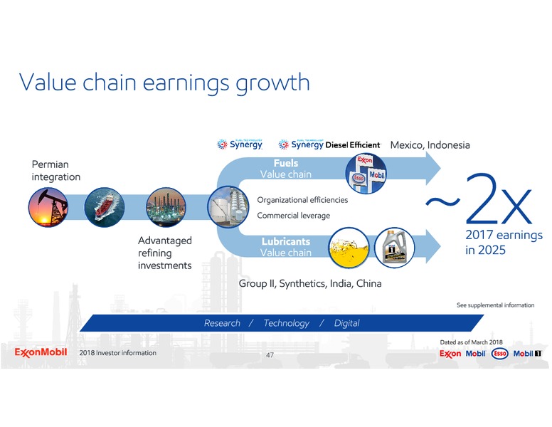 2018 Investor Information – ExxonMobil – slide 47