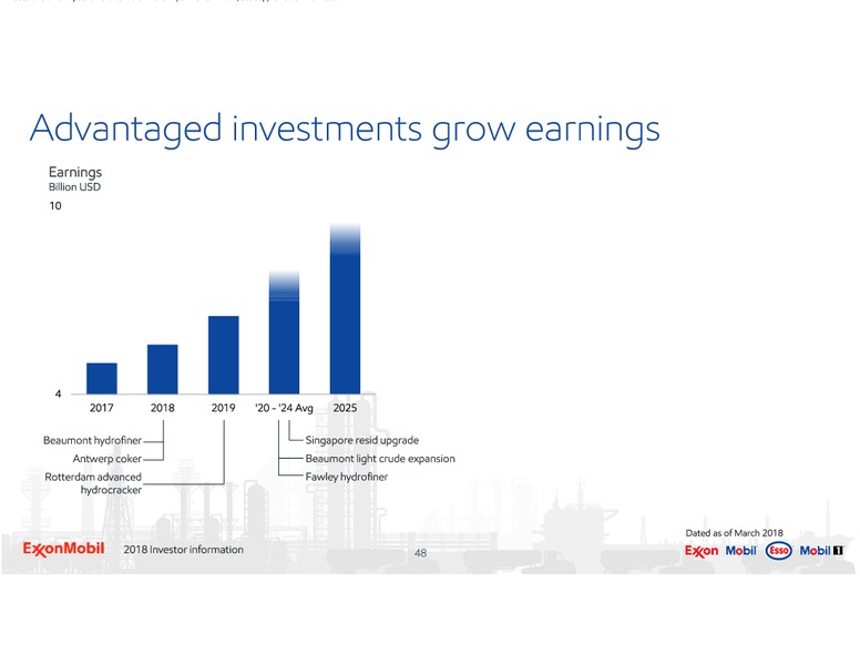 2018 Investor Information – ExxonMobil – slide 48