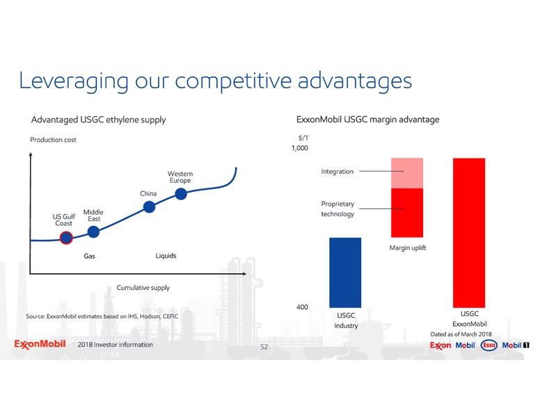 2018 Investor Information – ExxonMobil – slide 52