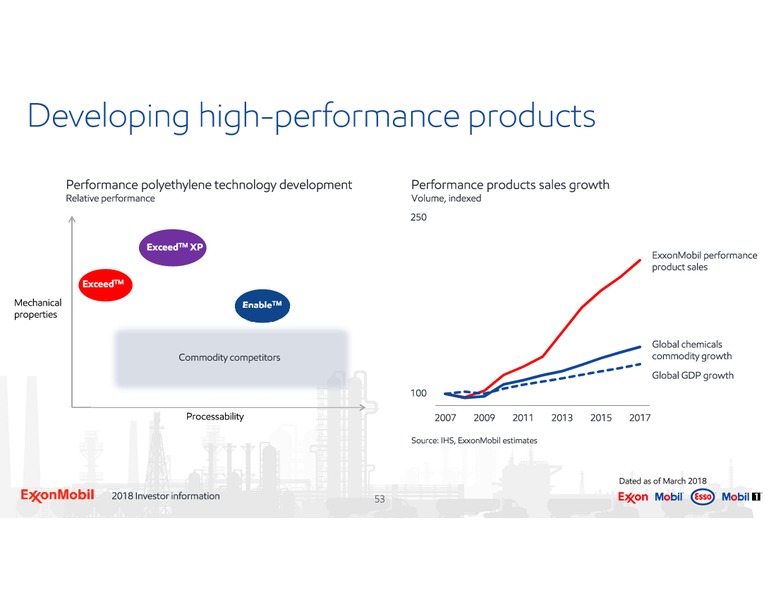 2018 Investor Information – ExxonMobil – slide 53