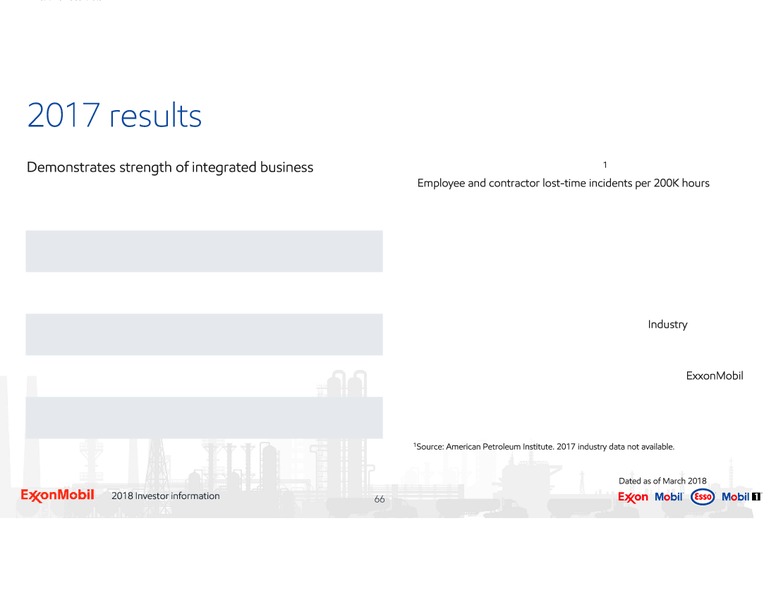 2018 Investor Information – ExxonMobil – slide 66