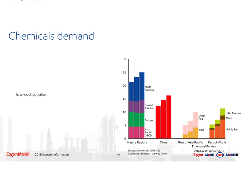 2018 Investor Information – ExxonMobil – slide 71
