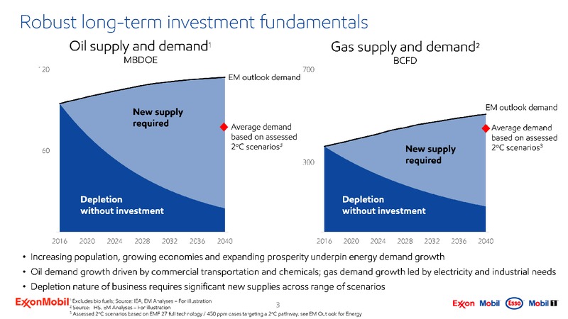 2019 Global Energy Conference – ExxonMobil – slide 2