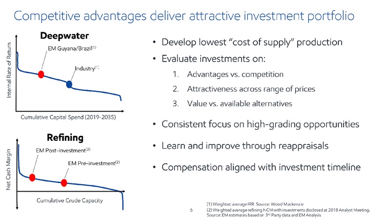 2019 Global Energy Conference – ExxonMobil – slide 5