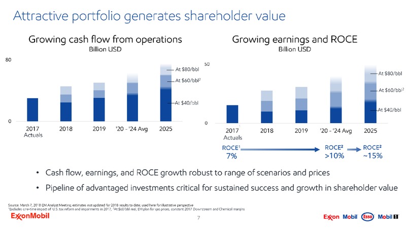 2019 Global Energy Conference – ExxonMobil – slide 6