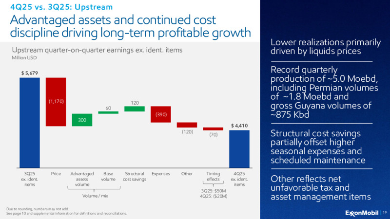 4Q 2025 Earnings Presentation – ExxonMobil – slide 18