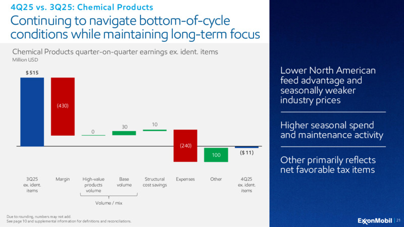 4Q 2025 Earnings Presentation – ExxonMobil – slide 20