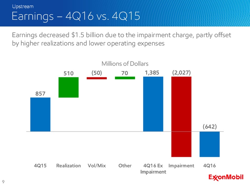Q4 2016 Earnings Call – ExxonMobil – slide 8