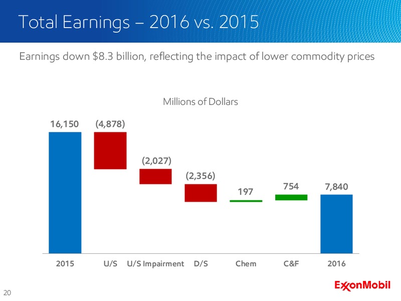 Q4 2016 Earnings Call – ExxonMobil – slide 19