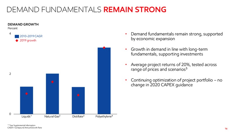 4Q 2019 Earnings Presentation – ExxonMobil – slide 15