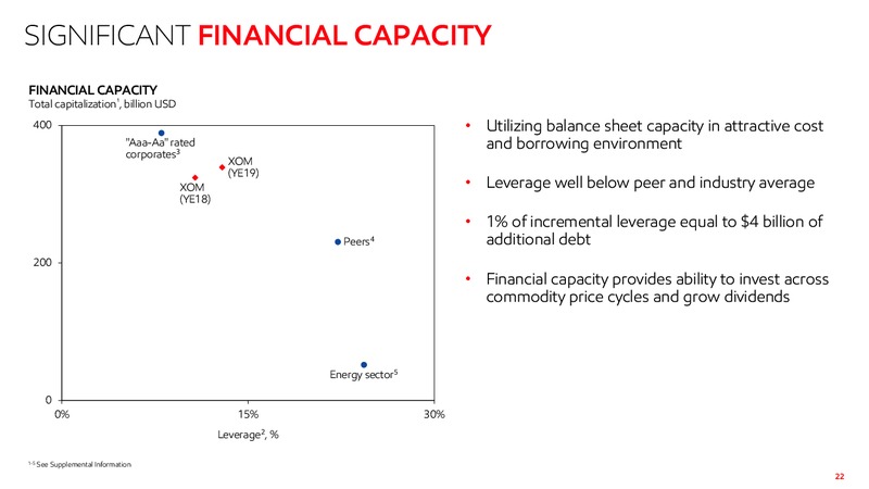 4Q 2019 Earnings Presentation – ExxonMobil – slide 21