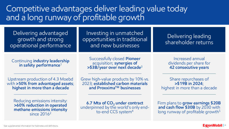 4Q 2024 Earnings Call – ExxonMobil – slide 3