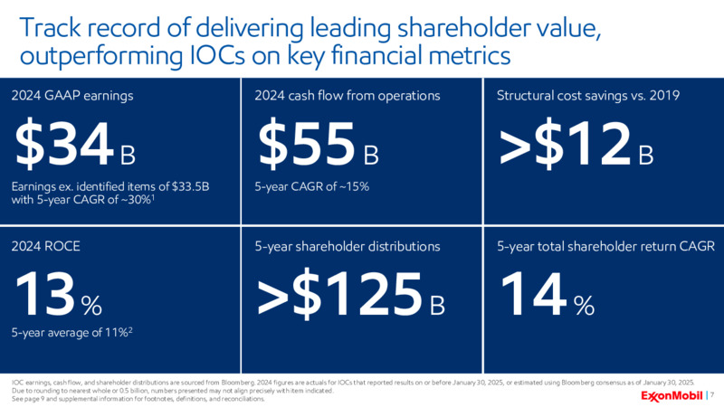 4Q 2024 Earnings Call – ExxonMobil – slide 6