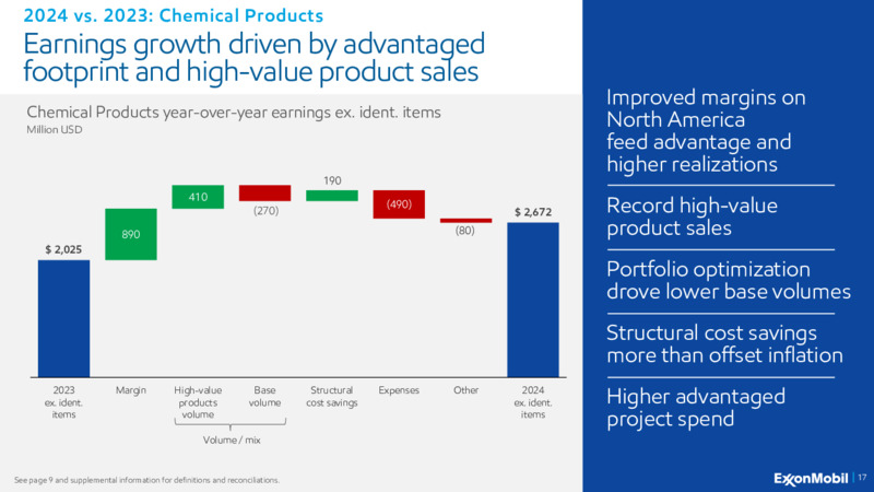 4Q 2024 Earnings Call – ExxonMobil – slide 16
