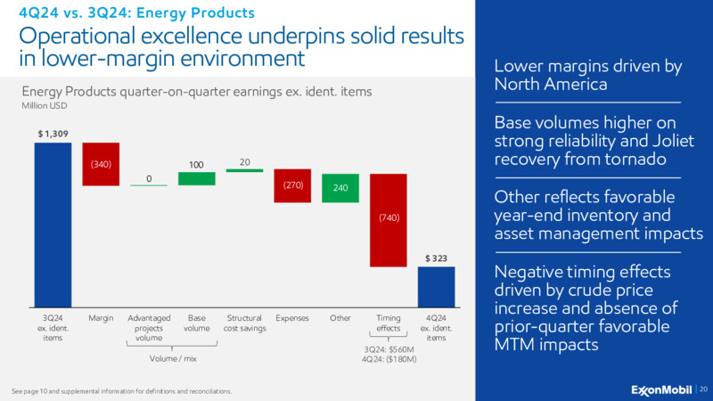 4Q 2024 Earnings Call – ExxonMobil – slide 19