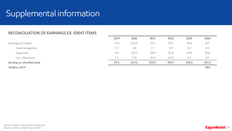 4Q 2024 Earnings Call – ExxonMobil – slide 31
