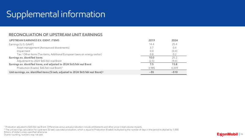 4Q 2024 Earnings Call – ExxonMobil – slide 32